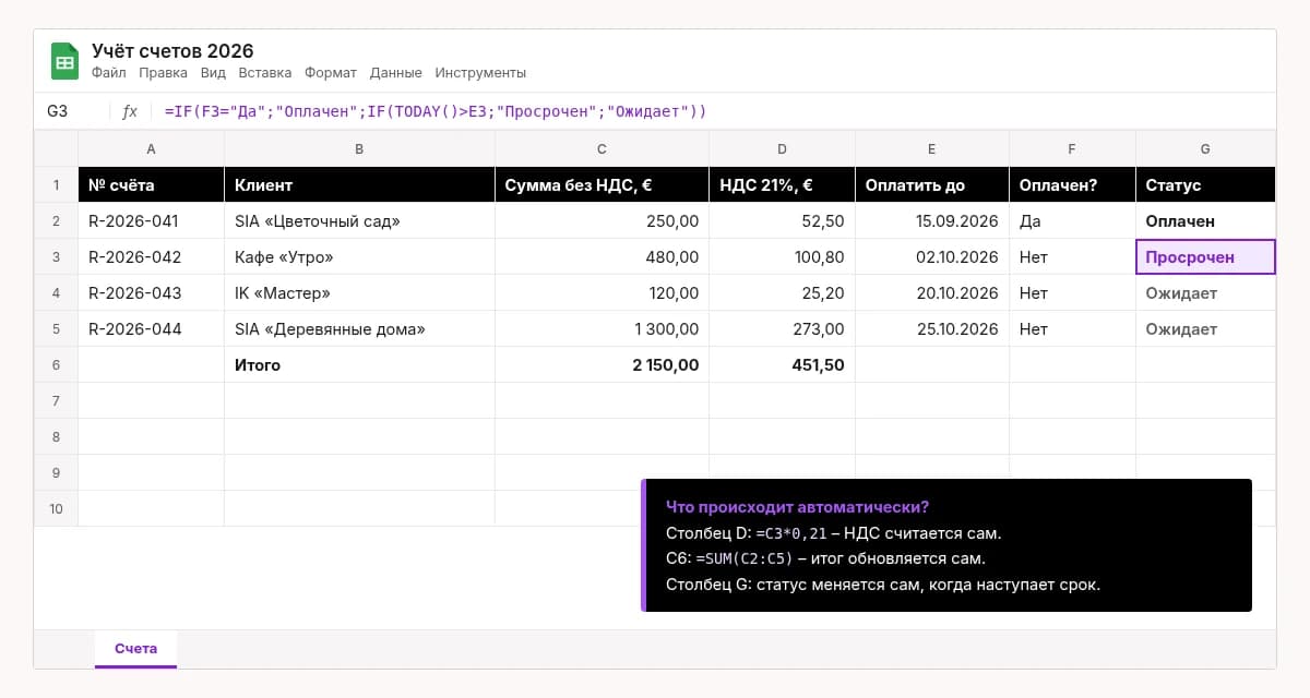 Таблица счетов в Google Sheets, где НДС, итог и статус оплаты считаются формулами