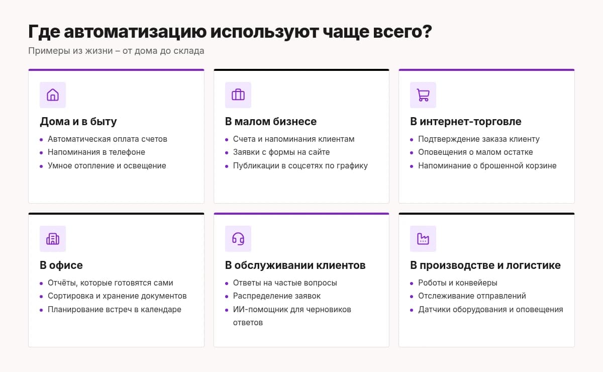 Шесть сфер, где помогает автоматизация: дом, малый бизнес, интернет-торговля, офис, обслуживание клиентов, производство и логистика