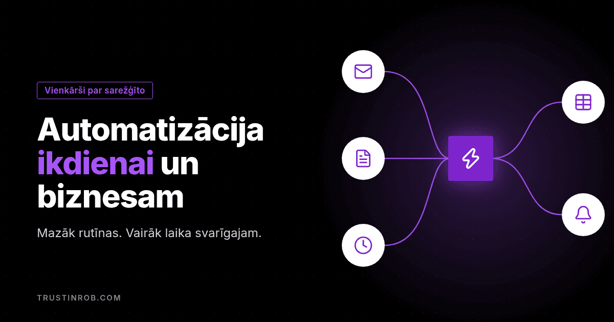 Automatizācija: kas tā ir, kur to izmantot un kā sākt