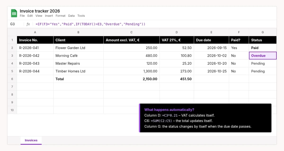 Google Sheets invoice tracker where VAT, totals and payment status are calculated by formulas